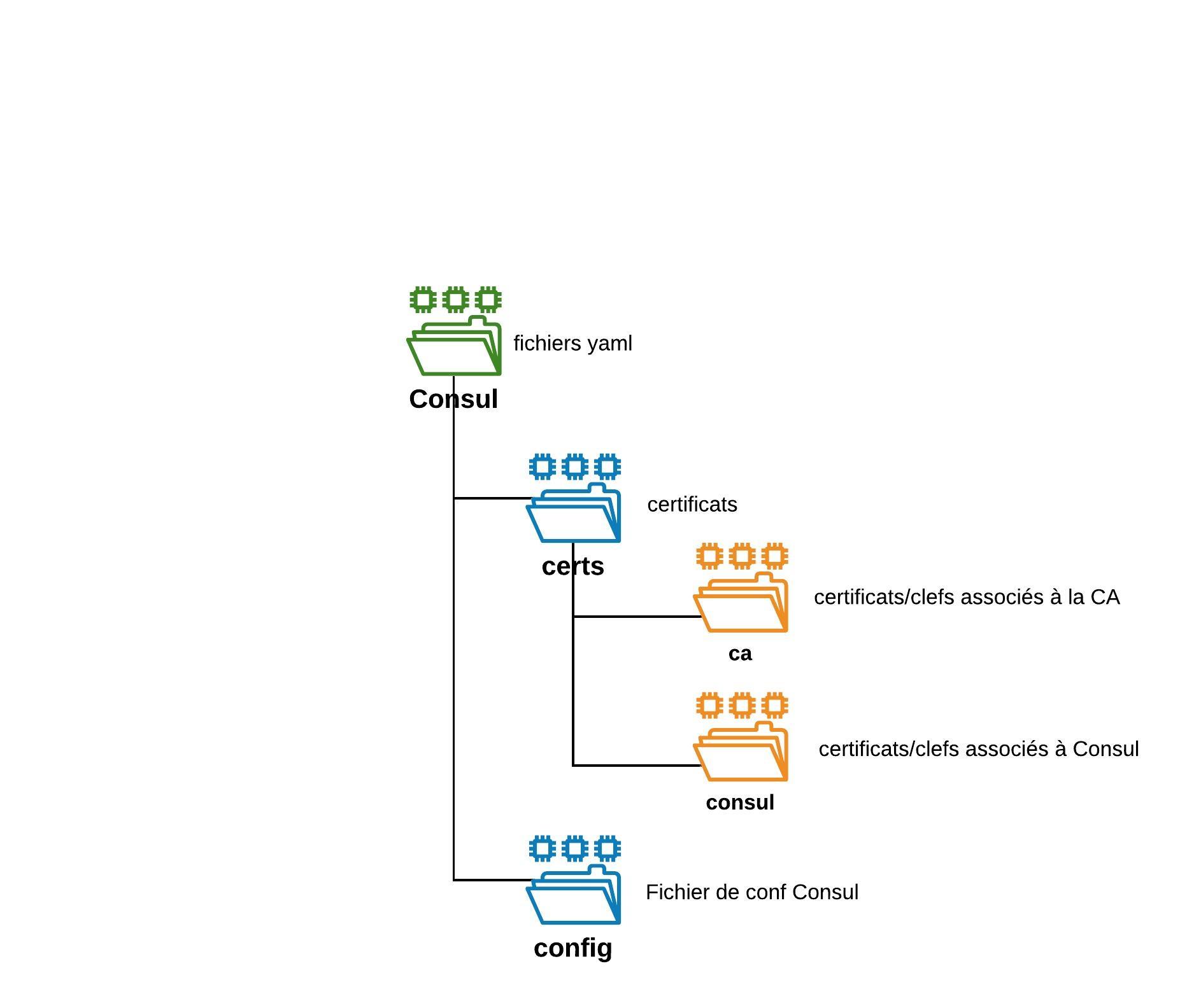 Organisation des fichiers