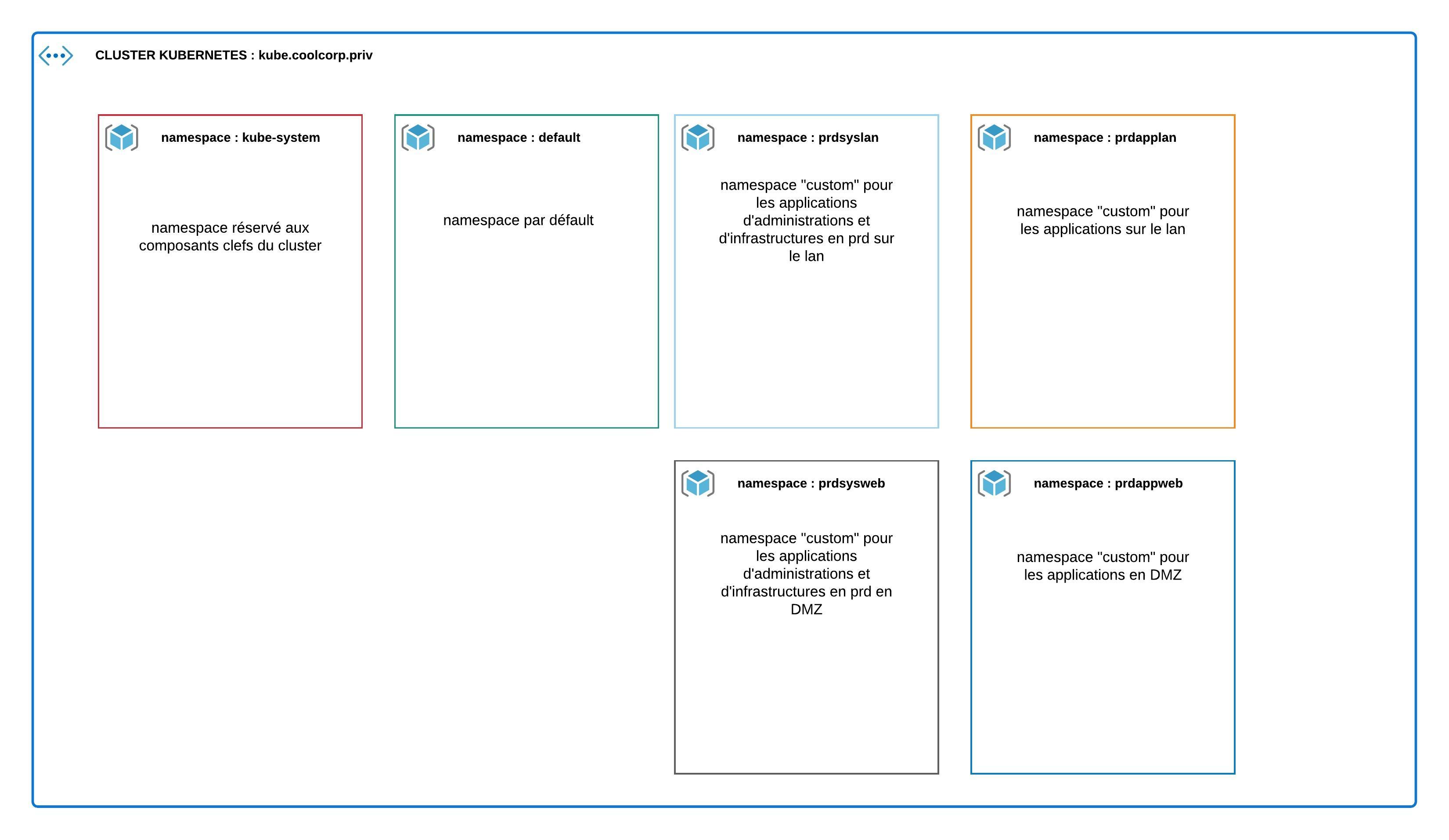 Organisation des namespaces